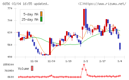 インスペックチャート
