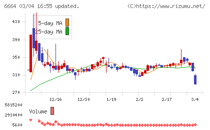 オプトエレクトロニクスチャート