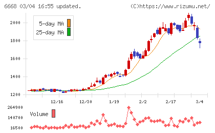アドテック　プラズマ　テクノロジーチャート