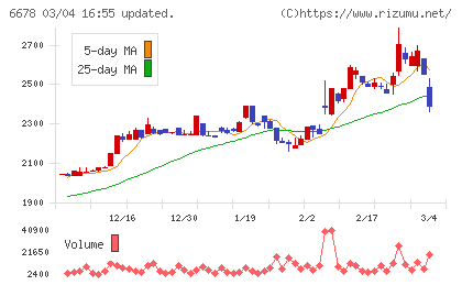 テクノメディカチャート