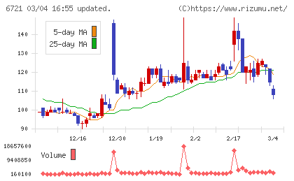 ウインテストチャート