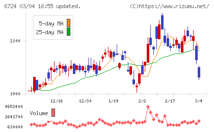 セイコーエプソンチャート