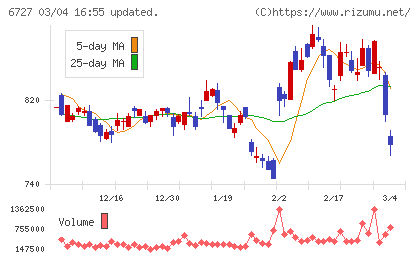 ワコムチャート