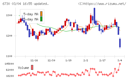 アクセルチャート