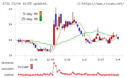 ピクセラチャート