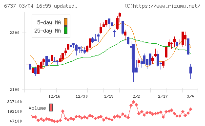 ＥＩＺＯチャート