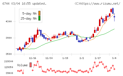 能美防災チャート