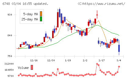星和電機チャート