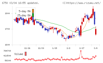 エレコムチャート