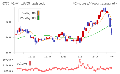 アルプスアルパインチャート
