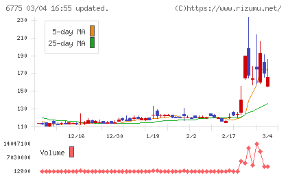 ＴＢグループチャート