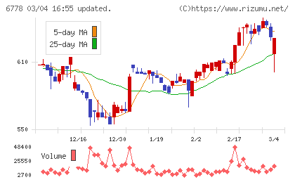 アルチザネットワークスチャート