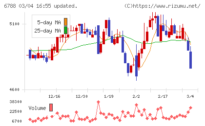 日本トリムチャート