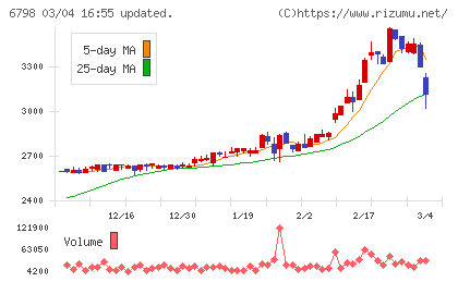 ＳＭＫチャート