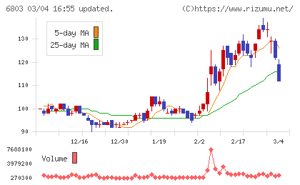 ティアックチャート