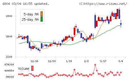 ホシデンチャート