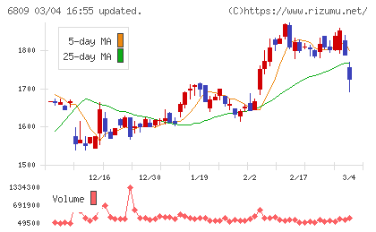 ＴＯＡチャート