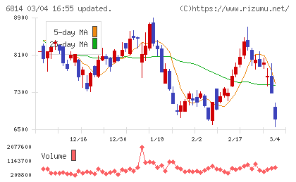 古野電気チャート
