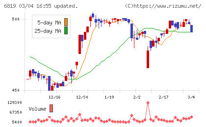 伊豆シャボテンリゾートチャート