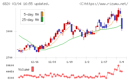 アイコムチャート
