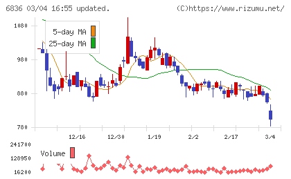 ぷらっとホームチャート