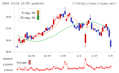 日本光電チャート
