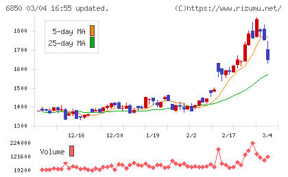 チノーチャート