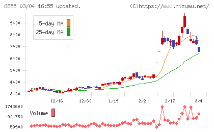 日本電子材料チャート
