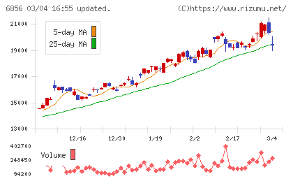 堀場製作所チャート