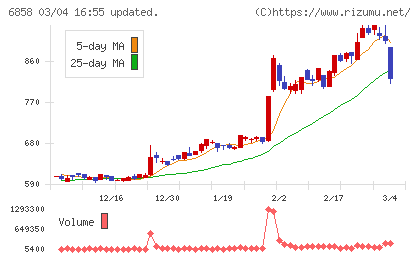小野測器チャート