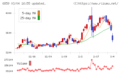 エスペックチャート