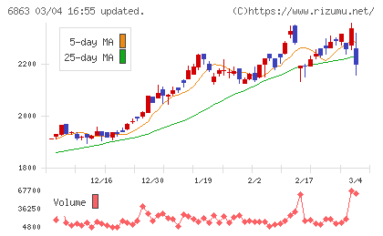ニレコチャート