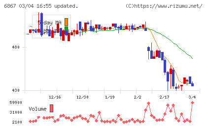 リーダー電子チャート