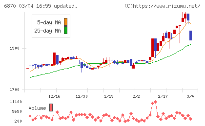 日本フェンオールチャート