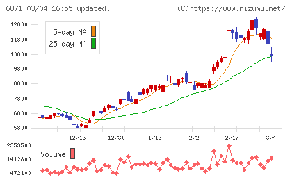 日本マイクロニクスチャート