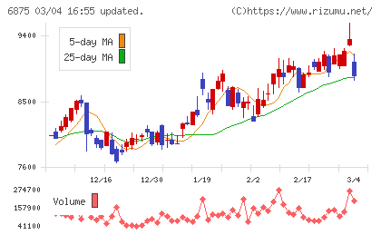 メガチップスチャート