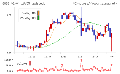 アクモスチャート