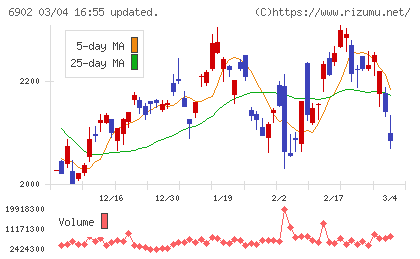 デンソーチャート