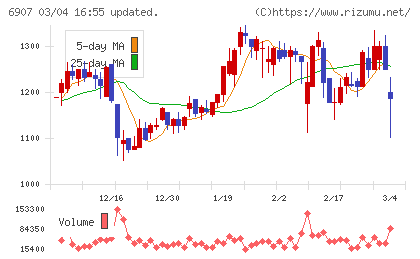 ジオマテックチャート