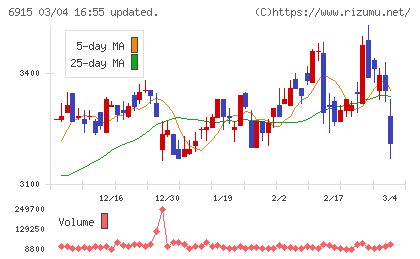 千代田インテグレチャート