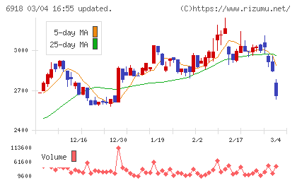 アバールデータチャート