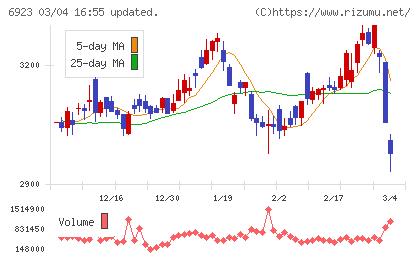 スタンレー電気チャート