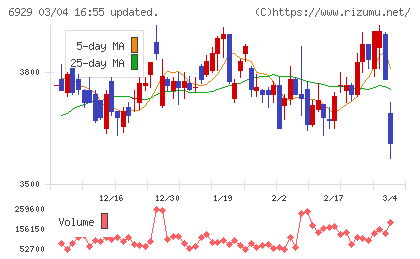 日本セラミックチャート