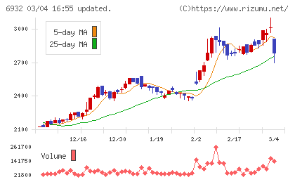 遠藤照明チャート