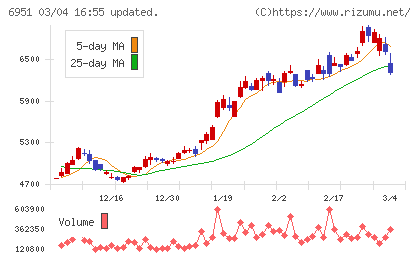 日本電子チャート