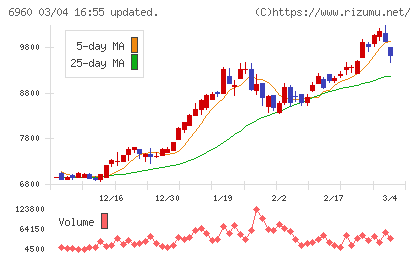 フクダ電子チャート
