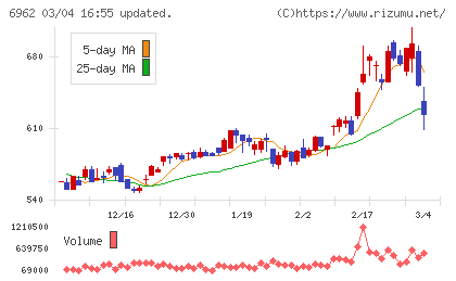 大真空チャート
