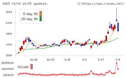 浜松ホトニクスチャート
