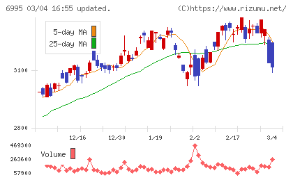 東海理化チャート