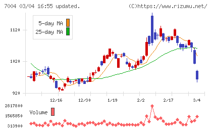 カナデビアチャート